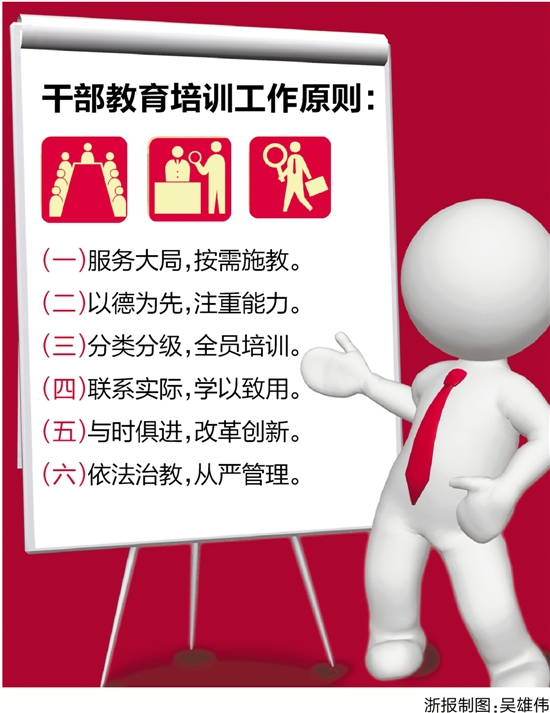 【干部教育培训工作条例,实施中存在的问题】
