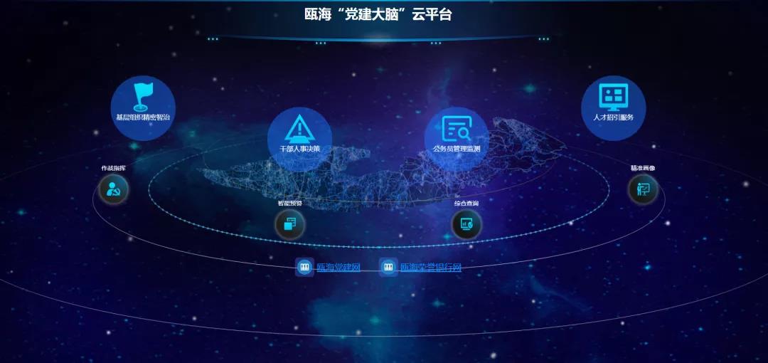 瓯海| 上线"党建大脑"云平台 基层党建插上信息化"翅膀"