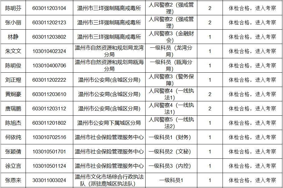 温州人口2021_温州人口热力图(2)