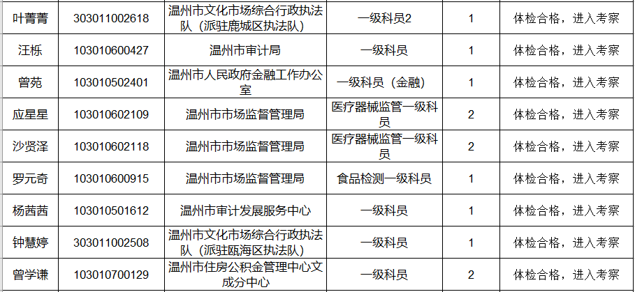 温州人口2021_温州人口热力图(2)